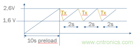 安森美的射頻技術和持續能量采集器結合,用于填補智能傳感器所產生的能源需求缺口 安森美的射頻技術和持續能量采集器結合,用于填補智能傳感器所產生的能源需求缺口