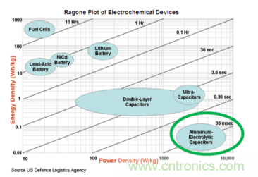 安森美的射頻技術和持續能量采集器結合,用于填補智能傳感器所產生的能源需求缺口 安森美的射頻技術和持續能量采集器結合,用于填補智能傳感器所產生的能源需求缺口