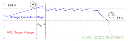 安森美的射頻技術和持續能量采集器結合,用于填補智能傳感器所產生的能源需求缺口 安森美的射頻技術和持續能量采集器結合,用于填補智能傳感器所產生的能源需求缺口