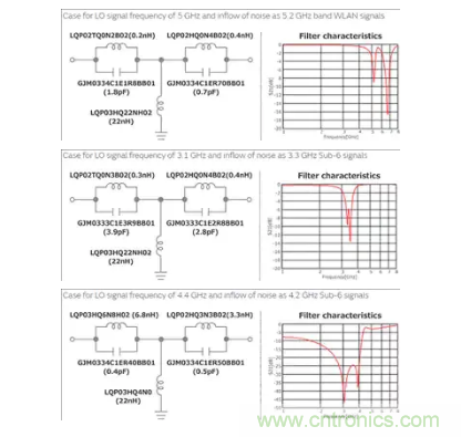 【干貨分享】5G中的噪聲發生和抑制措施 【干貨分享】5G中的噪聲發生和抑制措施