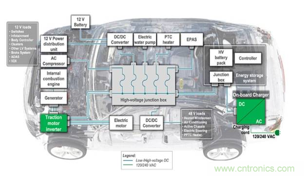 如何為下一代電動汽車創建安全可靠的電路 如何為下一代電動汽車創建安全可靠的電路