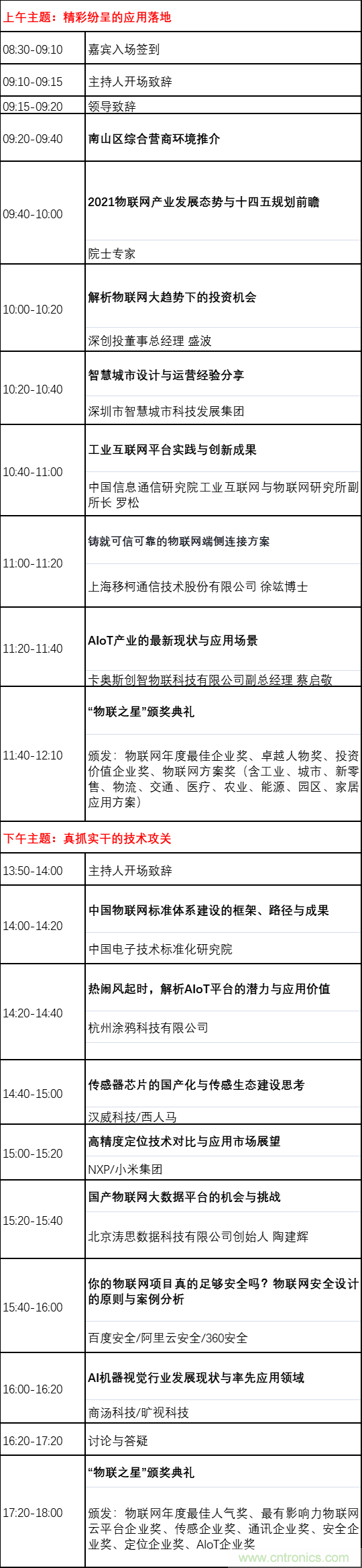 如何讓10萬物聯(lián)網(wǎng)人先富起來！