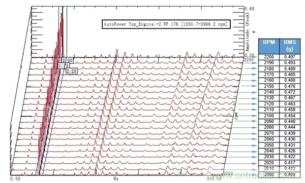 階次的相位、提取與疊加 階次的相位、提取與疊加
