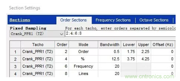 階次的相位、提取與疊加 階次的相位、提取與疊加