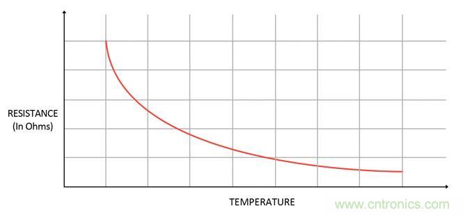 集成ADC與獨立ADC:如何評估使用哪種模擬技術可以滿足你的應用需求?