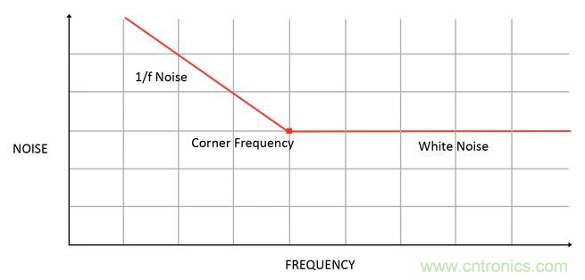 集成ADC與獨立ADC:如何評估使用哪種模擬技術可以滿足你的應用需求?