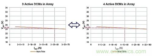 電源并聯:多選項,衡利弊