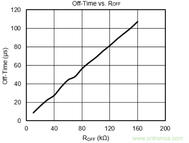 步進電機系統尺寸更加小巧,運轉更加安靜、圓滑的秘密