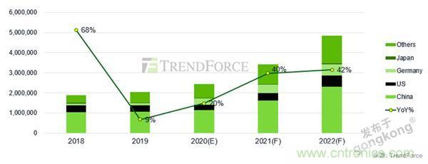 車聯網時代,如何確保充電樁的穩定運營? 車聯網時代,如何確保充電樁的穩定運營?