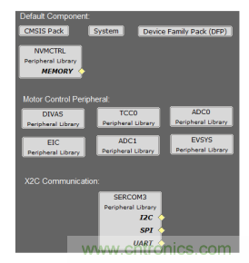 如何使用降階隆伯格觀測器估算永磁同步電機的轉子磁鏈位置?