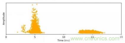 聲學(xué)成像技術(shù)在局部放電監(jiān)測中的應(yīng)用 聲學(xué)成像技術(shù)在局部放電監(jiān)測中的應(yīng)用