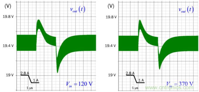 設(shè)計開關(guān)電源之前，必做的分析模擬和實(shí)驗（之三）