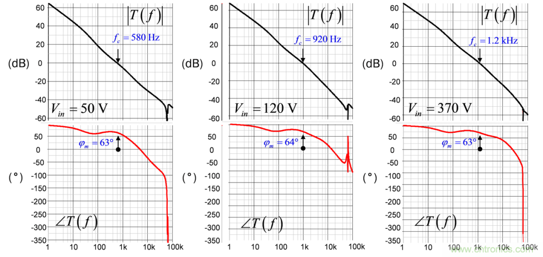 設(shè)計開關(guān)電源之前，必做的分析模擬和實(shí)驗（之三）