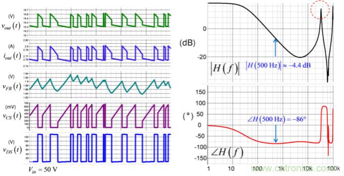 設(shè)計開關(guān)電源之前，必做的分析模擬和實(shí)驗（之三）