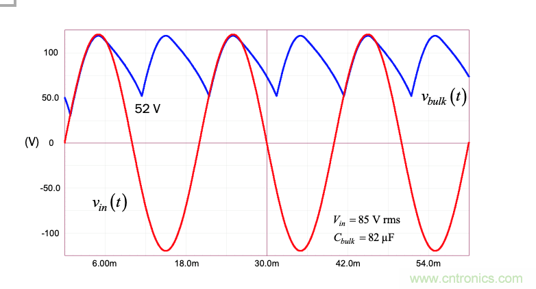 設(shè)計開關(guān)電源之前，必做的分析模擬和實(shí)驗（之三）