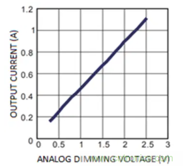 通過NTC電阻實現簡單的汽車調光LED溫度控制 通過NTC電阻實現簡單的汽車調光LED溫度控制
