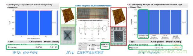 如何降低 UM16 汽車芯片環氧膠覆蓋不良率 PPM? 如何降低 UM16 汽車芯片環氧膠覆蓋不良率 PPM?