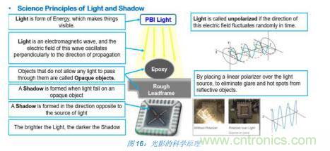 如何降低 UM16 汽車芯片環氧膠覆蓋不良率 PPM? 如何降低 UM16 汽車芯片環氧膠覆蓋不良率 PPM?