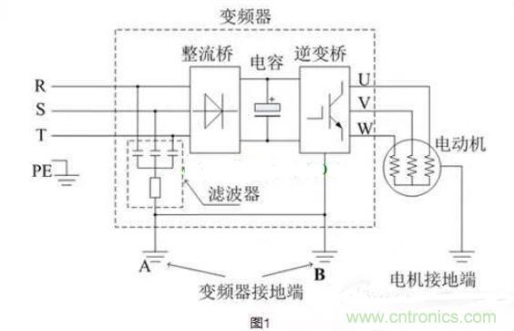 用了變頻器，電機(jī)漏電是怎么回事