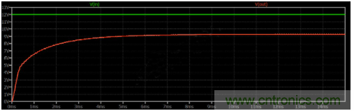 如何用碳化硅MOSFET設計雙向降壓-升壓轉換器? 如何用碳化硅MOSFET設計雙向降壓-升壓轉換器?