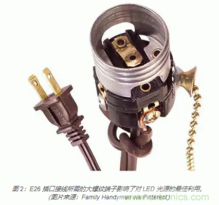 如何使用新型室內外LED照明標準連接器 如何使用新型室內外LED照明標準連接器