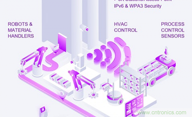 如何將物聯(lián)網(wǎng)帶入工廠自動化、物流和資產(chǎn)管理領(lǐng)域 如何將物聯(lián)網(wǎng)帶入工廠自動化、物流和資產(chǎn)管理領(lǐng)域