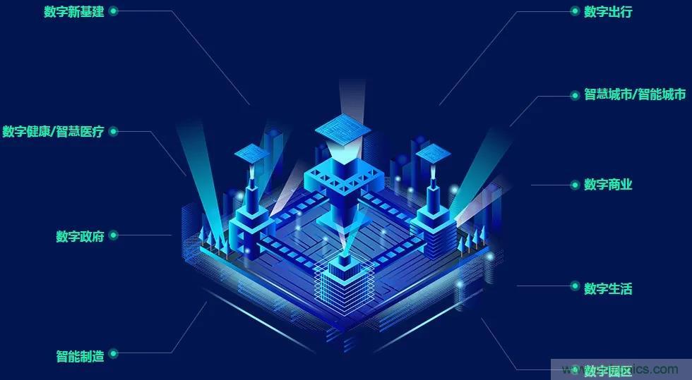 GDEC|賦能未來生活：2021數字經濟產業大會應運而生