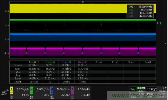 巧用示波器一步解決液晶屏驅動時序調試難題 巧用示波器一步解決液晶屏驅動時序調試難題