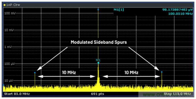 優(yōu)化信號鏈的電源系統(tǒng) &mdash; 第1部分：多少電源噪聲可以接受？
