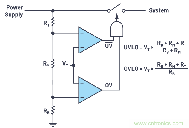 提高遲滯，實現平穩的欠壓和過壓閉鎖