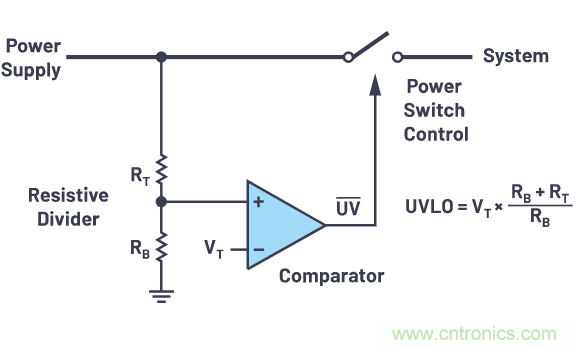 提高遲滯，實現平穩的欠壓和過壓閉鎖