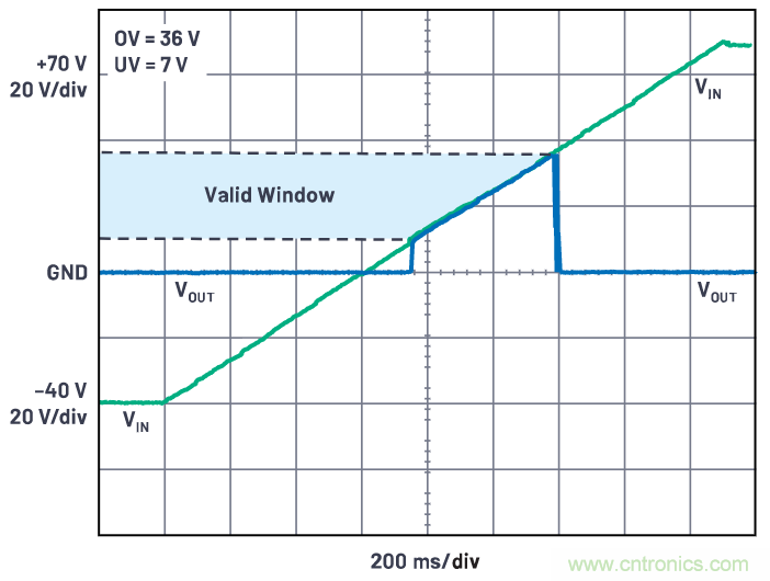 有什么有源電路保護(hù)方案可以取代TVS二極管和保險絲?