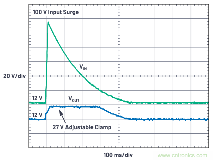 有什么有源電路保護(hù)方案可以取代TVS二極管和保險絲?