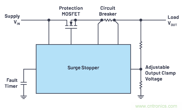 有什么有源電路保護(hù)方案可以取代TVS二極管和保險絲?