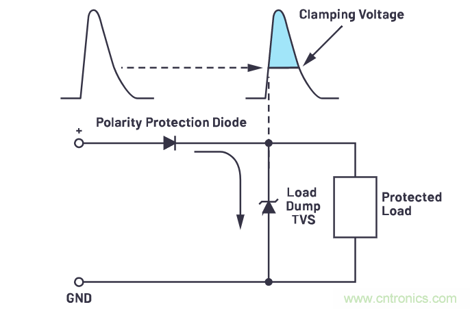有什么有源電路保護(hù)方案可以取代TVS二極管和保險絲?