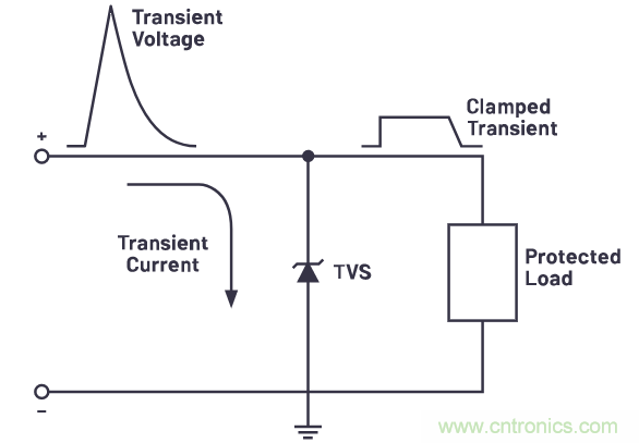 有什么有源電路保護(hù)方案可以取代TVS二極管和保險絲?