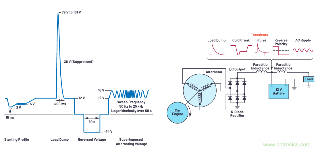 有什么有源電路保護(hù)方案可以取代TVS二極管和保險絲?