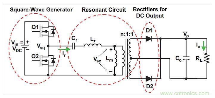 如何提高LLC轉(zhuǎn)換器的功率密度?