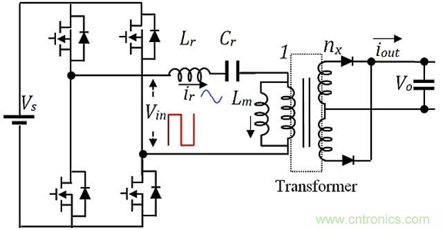如何提高LLC轉(zhuǎn)換器的功率密度?