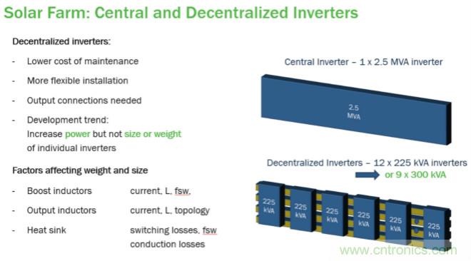 太陽能發電需要碳化硅