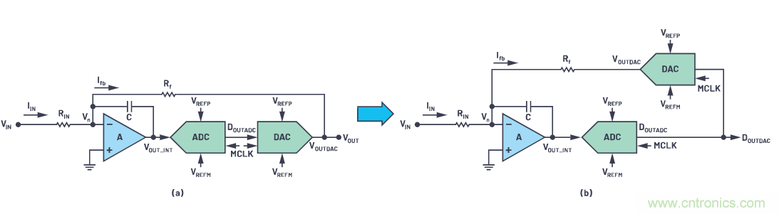 CTSD精密ADC — 第2部分:為信號鏈設計人員介紹CTSD架構