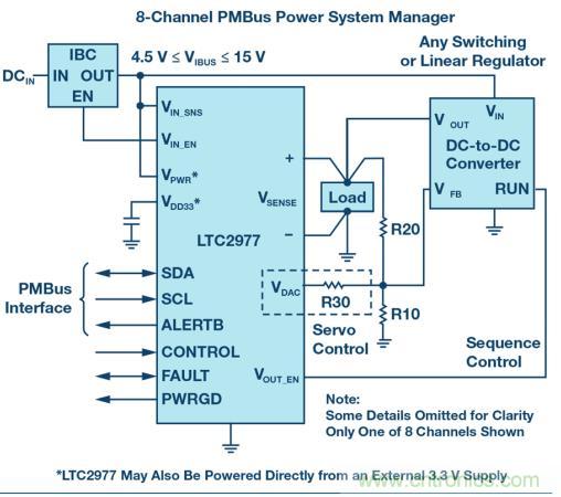 如何為 FPGA 設計一款理想的電源? 如何為 FPGA 設計一款理想的電源?
