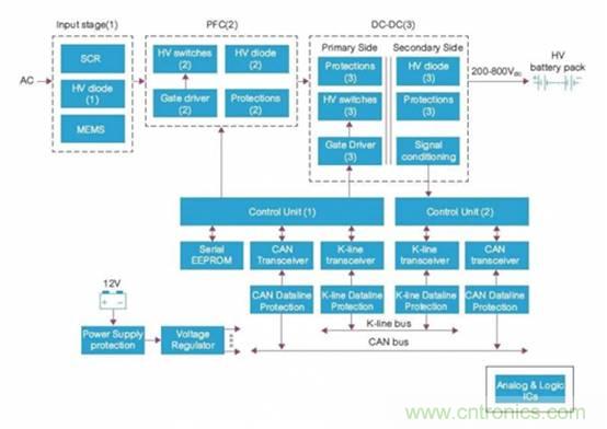 如何對電動汽車實現高效的電源管理? 如何對電動汽車實現高效的電源管理?