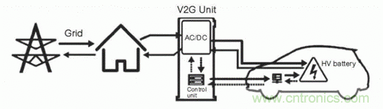如何對電動汽車實現高效的電源管理? 如何對電動汽車實現高效的電源管理?