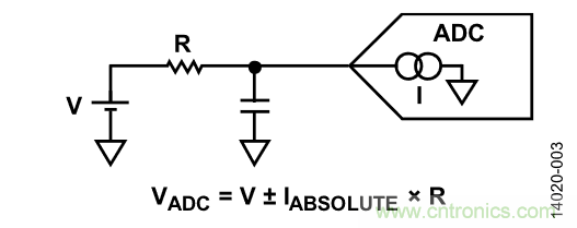 如何計算集成斬波放大器的ADC失調(diào)誤差和輸入阻抗？