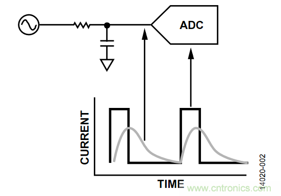 如何計算集成斬波放大器的ADC失調(diào)誤差和輸入阻抗？