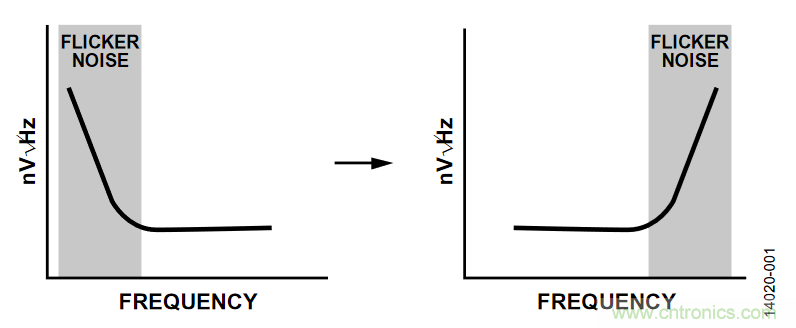 如何計算集成斬波放大器的ADC失調(diào)誤差和輸入阻抗？