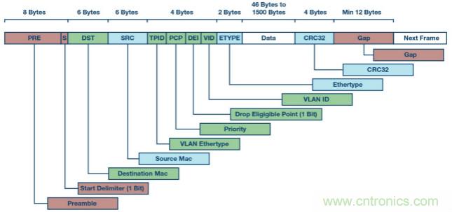 自動化中的TSN:我們現在處在什么階段?