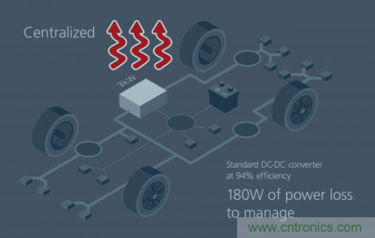 如何通過模塊化方法解決汽車48V電源架構的電氣化？