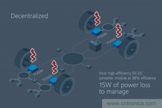 如何通過模塊化方法解決汽車48V電源架構的電氣化？